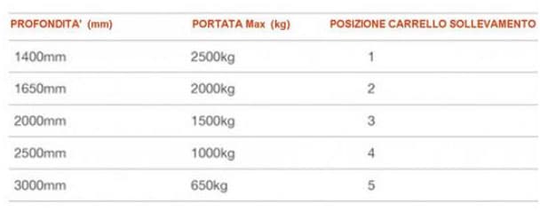 LIBRO 2500 (2500 kg) - immagine 6