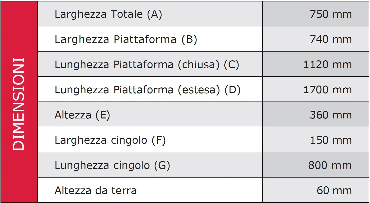 posizione-di-appoggio_piattaforma094_b