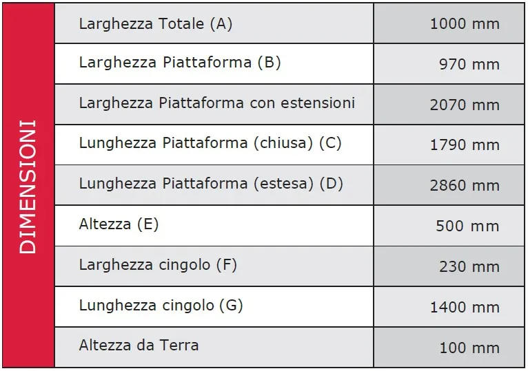 posizione-di-appoggio_piattaforma094_b
