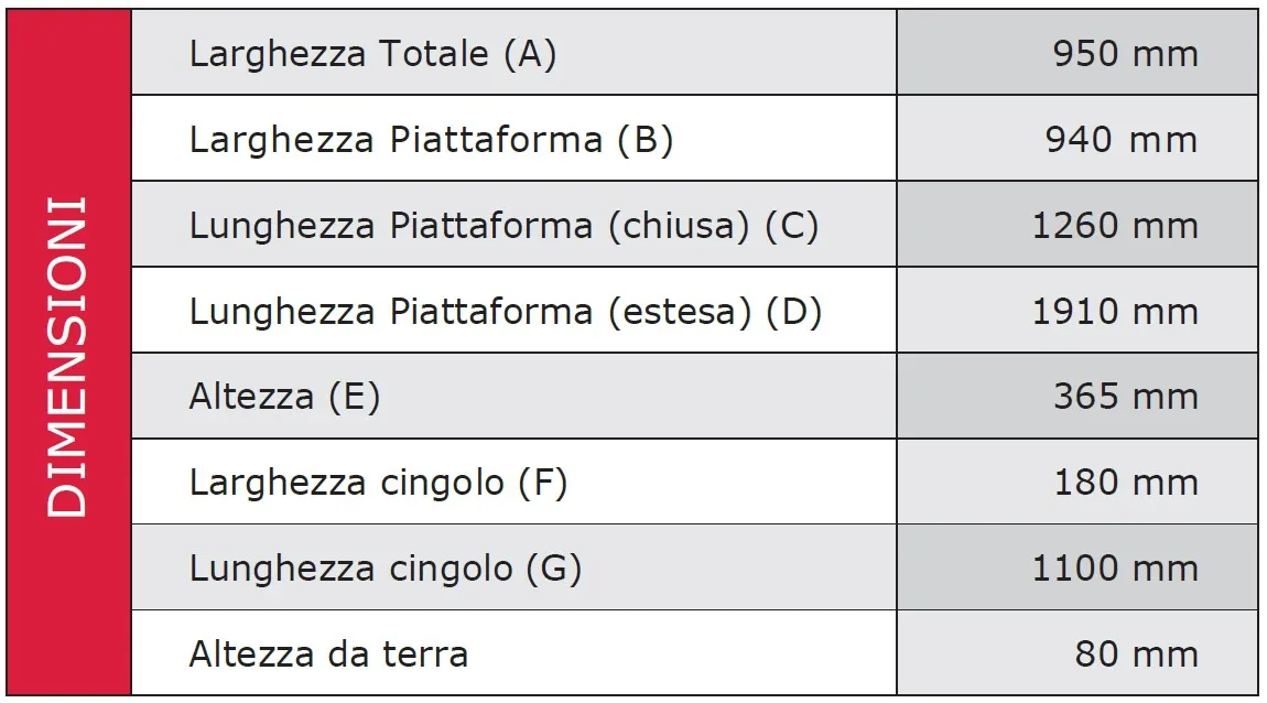 posizione-di-appoggio_piattaforma094_b