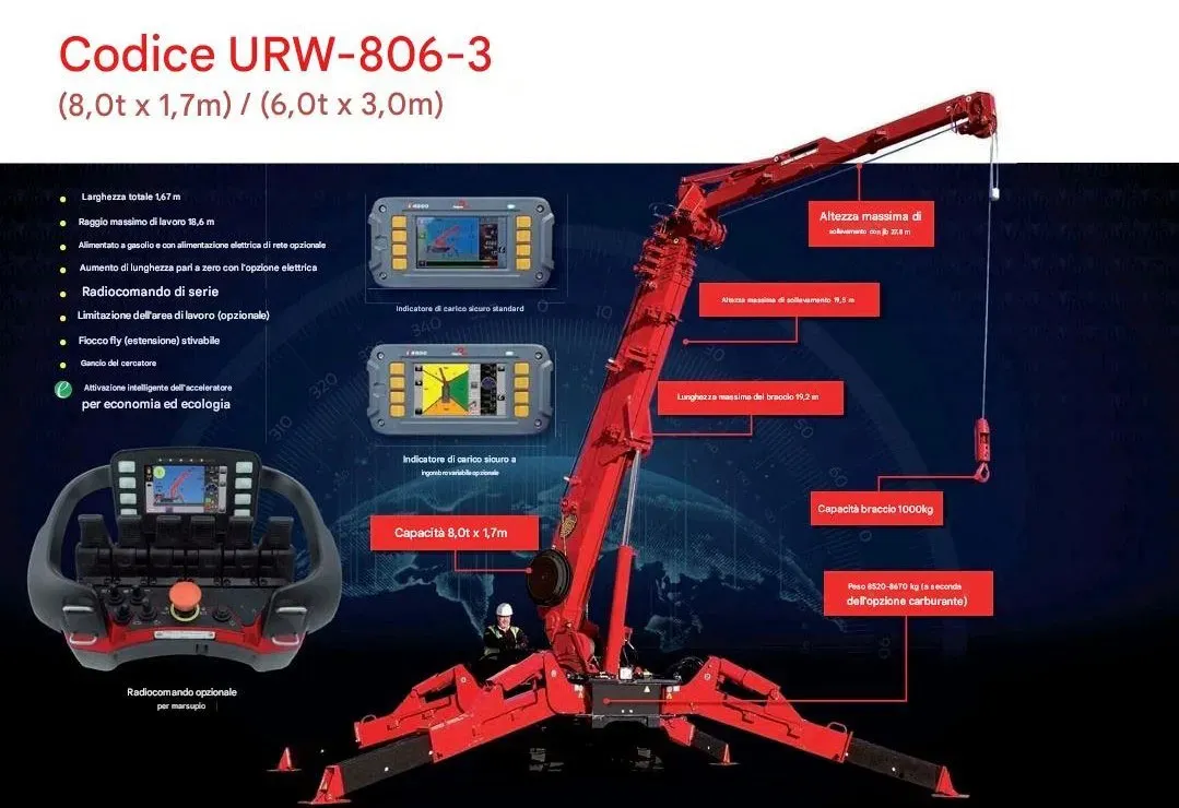 Minigru URW 806